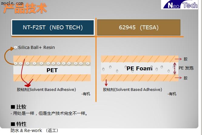 诚招代理商，大量供应双面胶类似3M,德沙